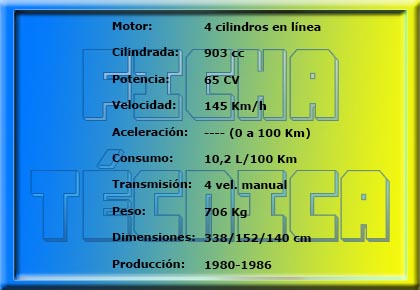 Ficha técnica